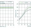 Predictions of the rubber temperature for different process setup variations for N330.