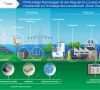 Grafik mit Technologien für die Energiewende