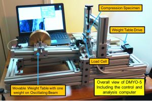 Übersicht eines Dynamic Mechanical Yerzley Oscillograph.