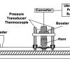 Schematic of the ultrasonic twin-screw Extruder.